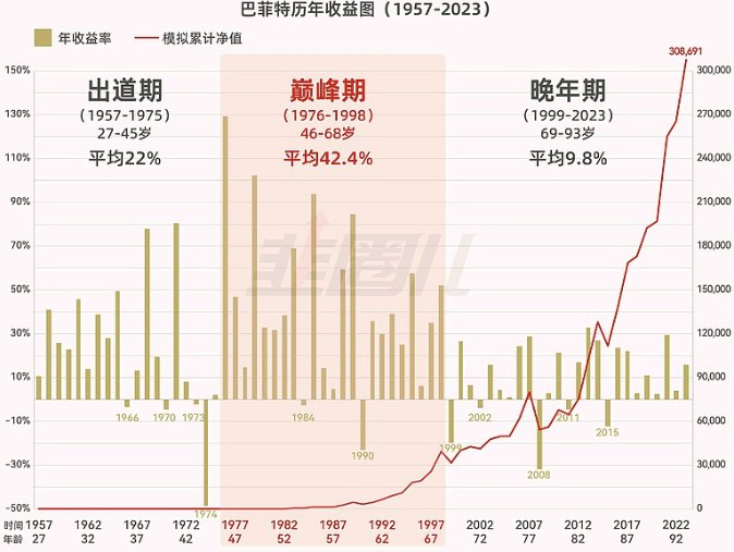 巴菲特收益图.png